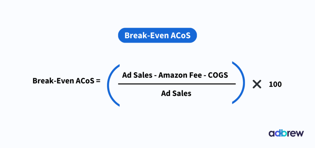 Break even ACOs
